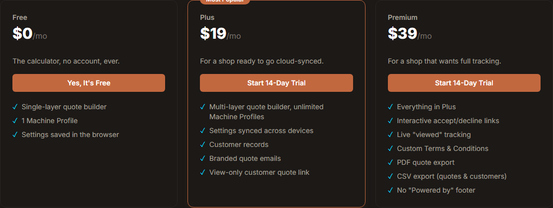 The three pricing tiers: Free, Plus, and Premium